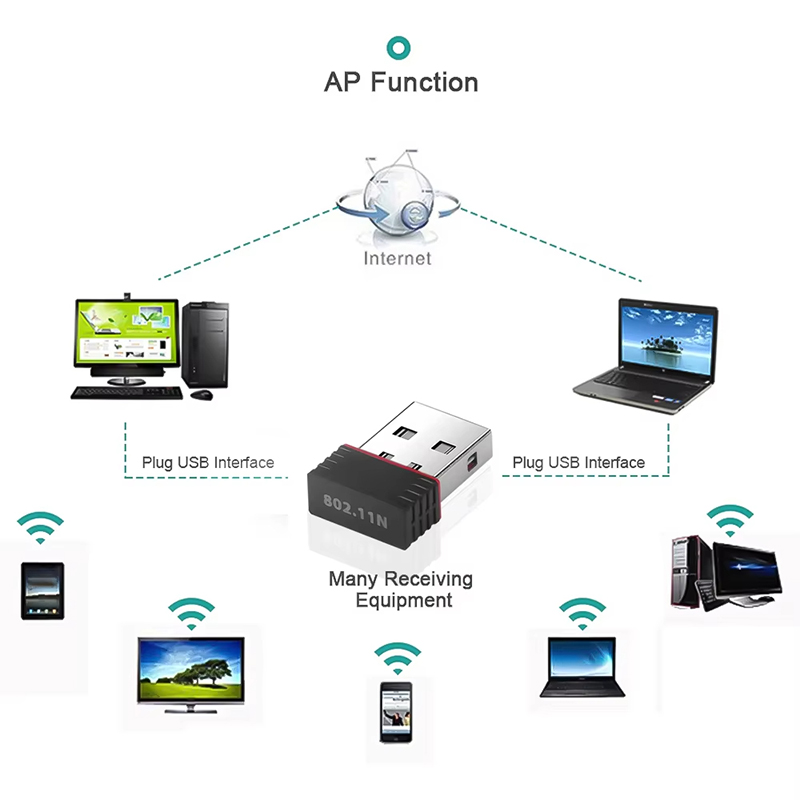 2.4Ghz 무선 미니 USB WiFi 어댑터 150M - Gigabit Network Card 리뷰 및 가격